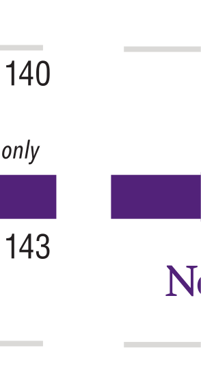 Northwestern Medill wordmark, reverse variant, cell 151