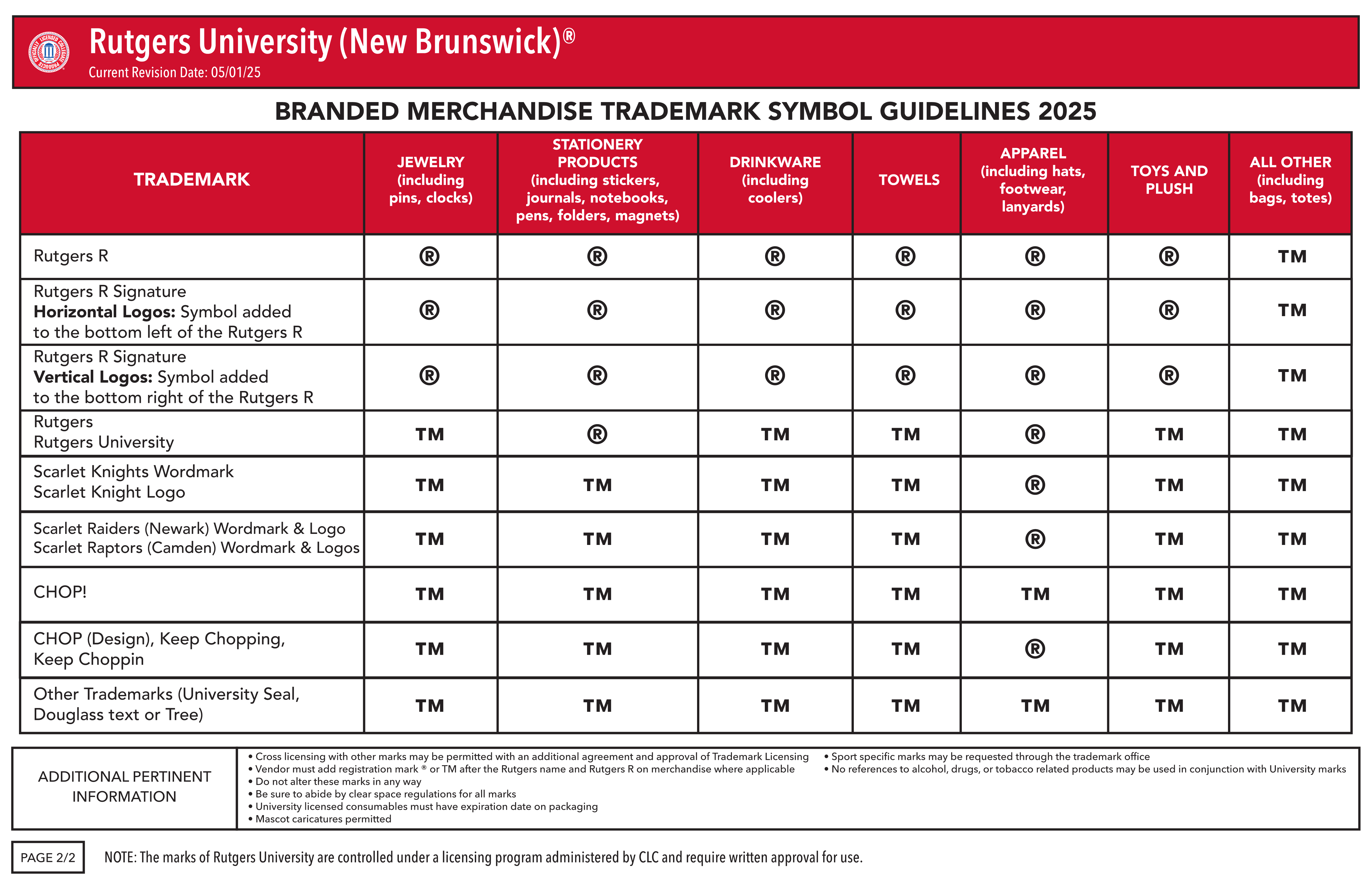 Full Page Guideline Sheet, Standard variant